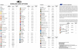 Lentes Oakley diagrama de transmision de luz
