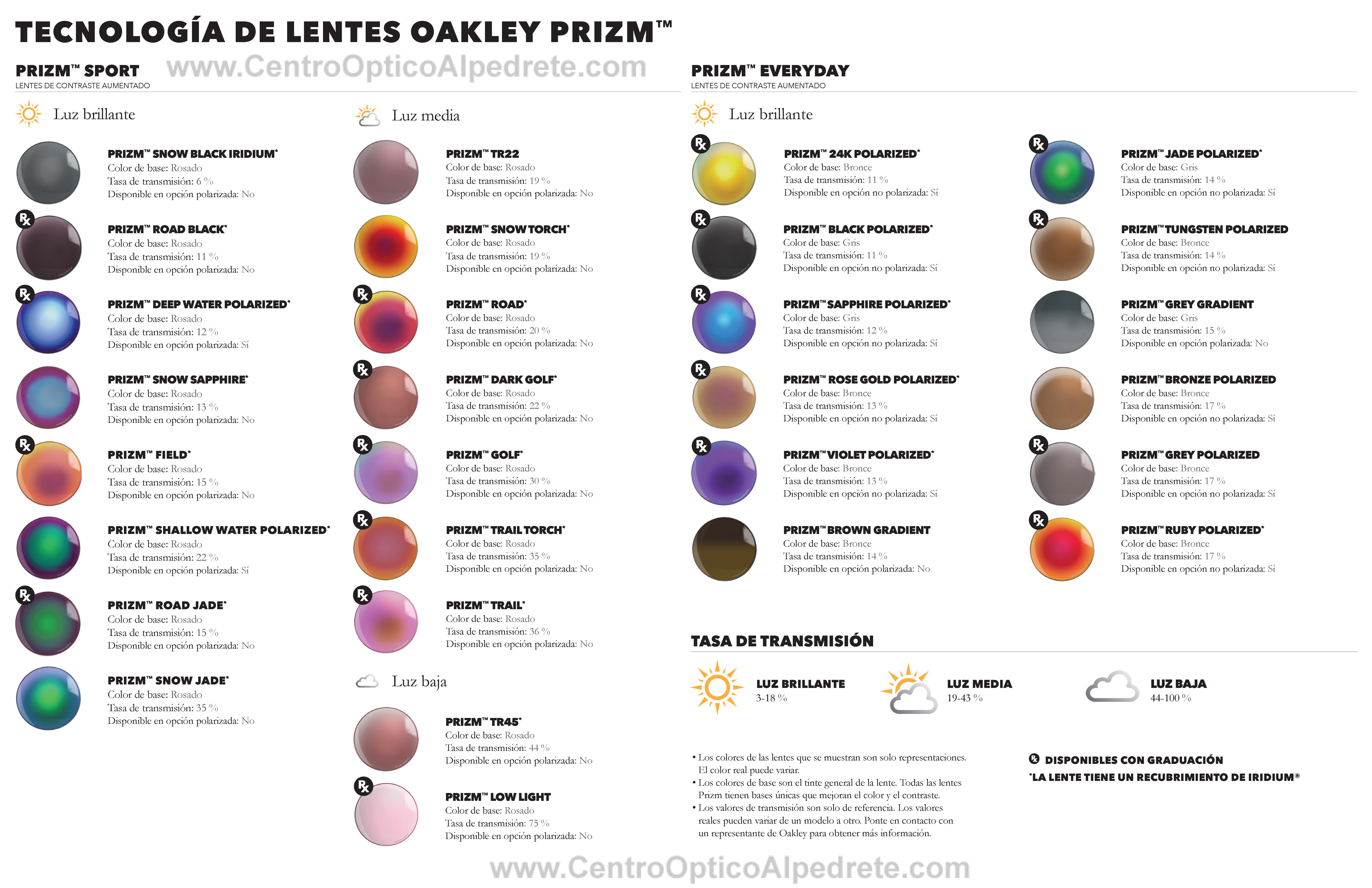 Catalogo de lentes Graduadas Oakley True Digital