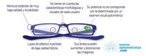 Gafas premontadas gafas de farmacia