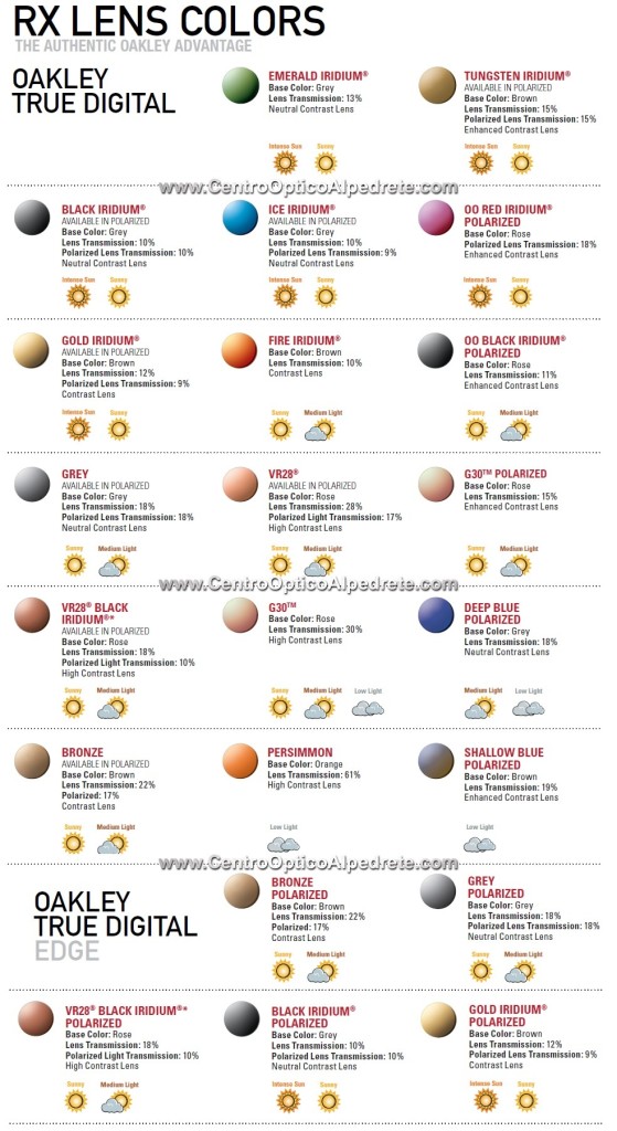 oakley-true-digital-rx-lentes-graduadas